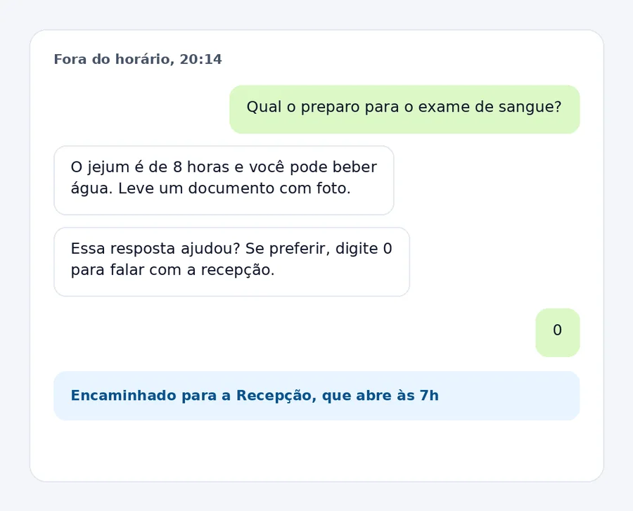 Fora do horário, uma paciente pergunta o preparo de um exame, recebe a resposta aprovada pela clínica e, ao digitar 0, é encaminhada para a recepção.