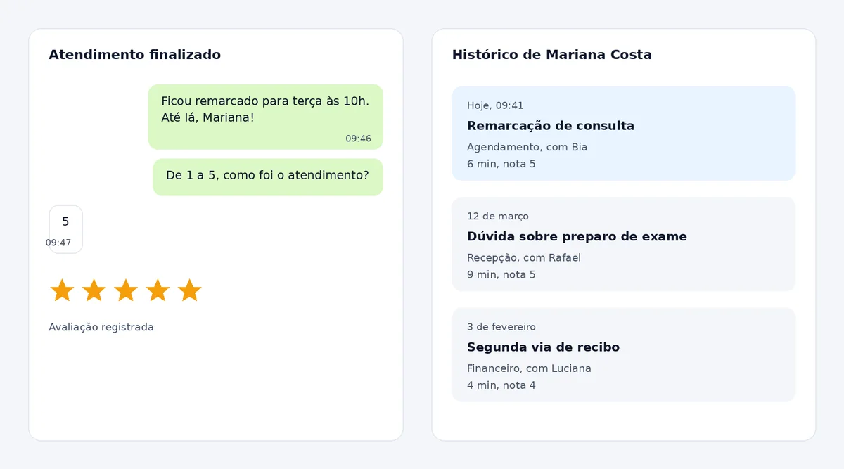 O atendimento finalizado com a nota 5 da paciente e, ao lado, o histórico dela com três atendimentos anteriores.